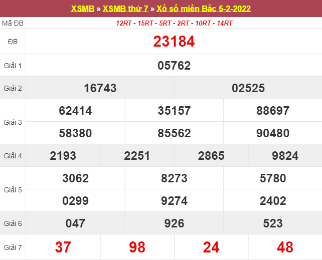 DỰ ĐOÁN XSMB 7/2/2025 