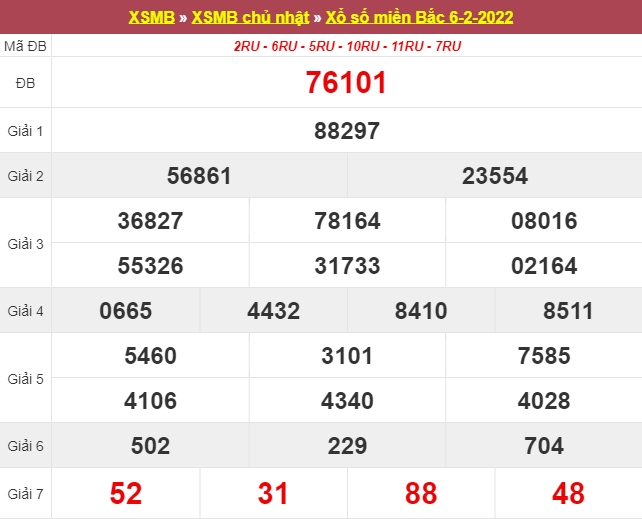 DỰ ĐOÁN XSMB 9/2/2025