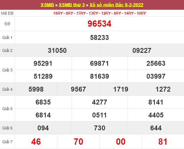 DỰ ĐOÁN XSMB 10/2/2025 