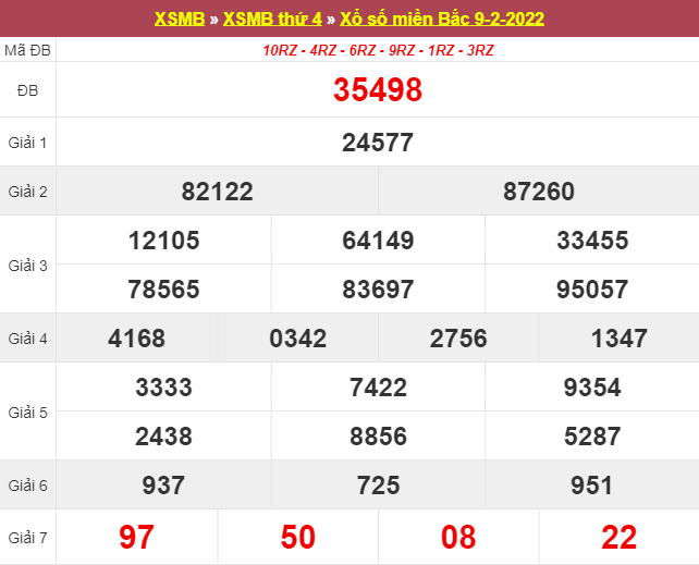 DỰ ĐOÁN XSMB 12/2/2025