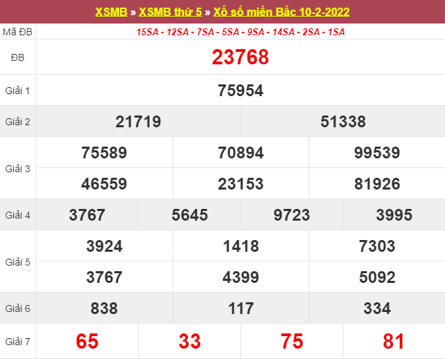 DỰ ĐOÁN XSMB 11/2/2025