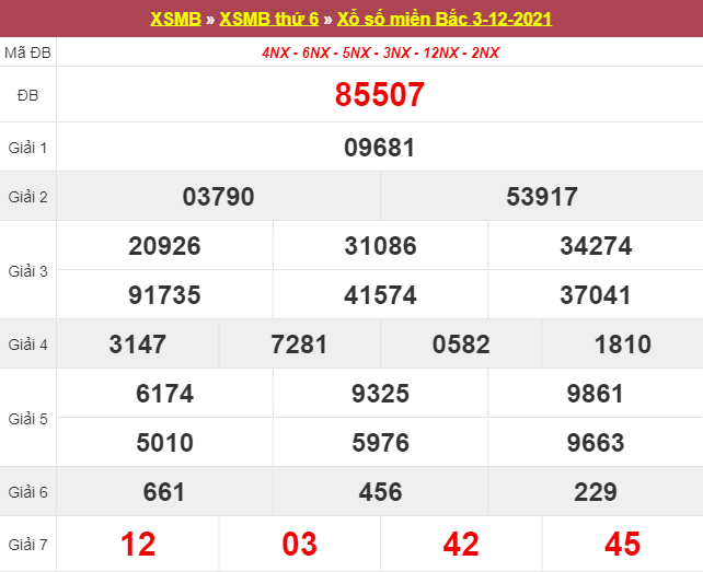 DỰ ĐOÁN XSMB 4/12/2025